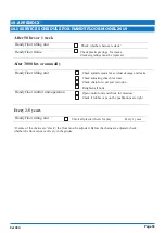 Preview for 55 page of Boumatic HandyFloor 2015 Installation And Maintenance Manual