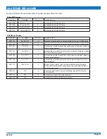 Preview for 45 page of Boumatic Pulse MD 9e1072 Installation And Operation Instructions Manual