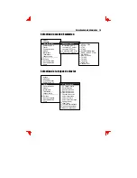 Preview for 205 page of Boundless VGB10 Installation And Operating Information