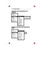 Preview for 206 page of Boundless VGB10 Installation And Operating Information