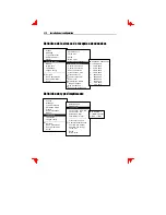 Preview for 208 page of Boundless VGB10 Installation And Operating Information