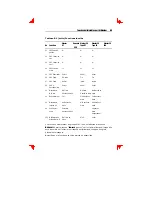 Preview for 238 page of Boundless VGB10 Installation And Operating Information