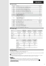 Предварительный просмотр 9 страницы Bourgeat 777104 Manual