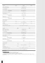 Preview for 4 page of Bourgeat 885280 Instructions For Use And Maintenance Manual