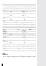 Preview for 12 page of Bourgeat 885280 Instructions For Use And Maintenance Manual