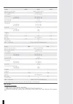 Preview for 20 page of Bourgeat 885280 Instructions For Use And Maintenance Manual