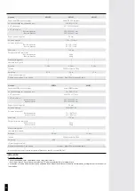 Preview for 28 page of Bourgeat 885280 Instructions For Use And Maintenance Manual