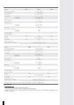 Preview for 36 page of Bourgeat 885280 Instructions For Use And Maintenance Manual