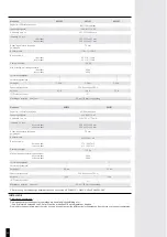 Preview for 44 page of Bourgeat 885280 Instructions For Use And Maintenance Manual