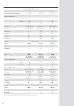 Предварительный просмотр 38 страницы Bourgeat SATELLITE 2GN 16 Instructions For Use And Maintenance Manual