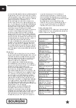 Preview for 14 page of Bourgini 18.2041.00.00 Instructions Manual