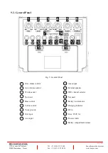 Preview for 15 page of Bouyer CP 5874 Manual