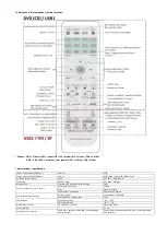 Preview for 2 page of Bouyer GE 4267 Quick Manual