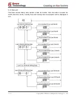 Preview for 15 page of Bove Technology B12 VI Installation & User Manual