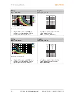 Preview for 108 page of Bowa ARC 300 Operating Manual