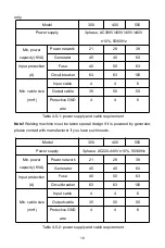 Предварительный просмотр 19 страницы Bowa ARC300E Operating Manual