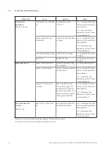 Preview for 40 page of Bowa ERGO 300 Information For Use