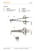 Preview for 3 page of Bowa TissueSeal COMFORT Instructions For Use Manual