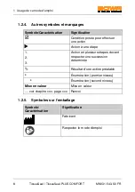 Preview for 82 page of Bowa TissueSeal COMFORT Instructions For Use Manual