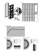 Preview for 3 page of Bowers & Wilkins CWM LCR7 Owner'S Manual & Warranty