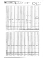 Preview for 28 page of Bowers & Wilkins MPA 810 Service Manual