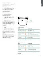 Preview for 16 page of Bowers & Wilkins PI5 Manual