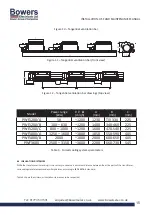 Предварительный просмотр 15 страницы Bowers PWAP125 Installation, Operation & Maintenance Manual