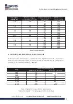 Preview for 17 page of Bowers PWAP125 Installation, Operation & Maintenance Manual