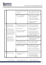 Предварительный просмотр 29 страницы Bowers PWAP125 Installation, Operation & Maintenance Manual