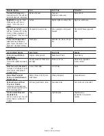 Preview for 57 page of Bowflex BXE326 Assembly And Owner'S Manual