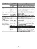 Preview for 42 page of Bowflex Lateralx LX5 Assembly And Owner'S Manual