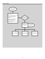 Preview for 16 page of Bowflex TreadClimber TC100 Service Manual