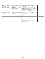 Предварительный просмотр 20 страницы Bowflex TreadClimber TC20 Service Manual