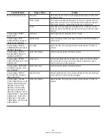 Preview for 59 page of Bowflex TREADCLIMBER TC200 Assembly & Owners Manual