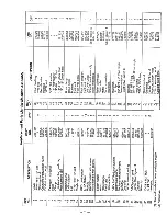 Предварительный просмотр 11 страницы Bowman Distribution BW500 Operating Instructions & Parts Manual