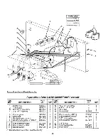 Предварительный просмотр 16 страницы Bowman Distribution BW500 Operating Instructions & Parts Manual