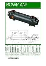 Preview for 3 page of BOWMAN 4111-2 Instructions Manual