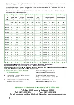 Предварительный просмотр 6 страницы BOWMAN 4111-2 Instructions Manual