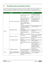 Предварительный просмотр 28 страницы BOXER AGRI MW 6070 User Manual