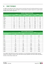 Preview for 16 page of BOXER AGRI WLF 1300 User Manual