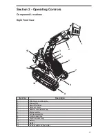 Preview for 17 page of BOXER 322D Operator'S Manual