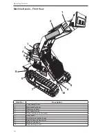 Preview for 20 page of BOXER 322D Operator'S Manual