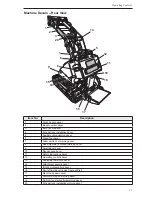 Preview for 21 page of BOXER 322D Operator'S Manual