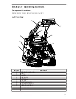 Preview for 19 page of BOXER 700HDX Operator'S Manual