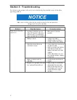 Preview for 84 page of BOXER 700HDX Operator'S Manual