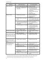 Preview for 86 page of BOXER 700HDX Operator'S Manual