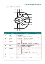 Предварительный просмотр 7 страницы BOXLIGHT CD-727x User Manual