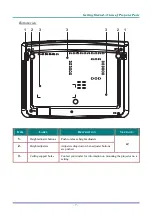 Предварительный просмотр 11 страницы BOXLIGHT CD-727x User Manual