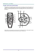 Предварительный просмотр 14 страницы BOXLIGHT CD-727x User Manual