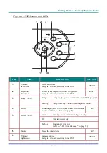 Предварительный просмотр 10 страницы BOXLIGHT CD737x User Manual